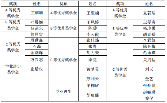 果冻传媒